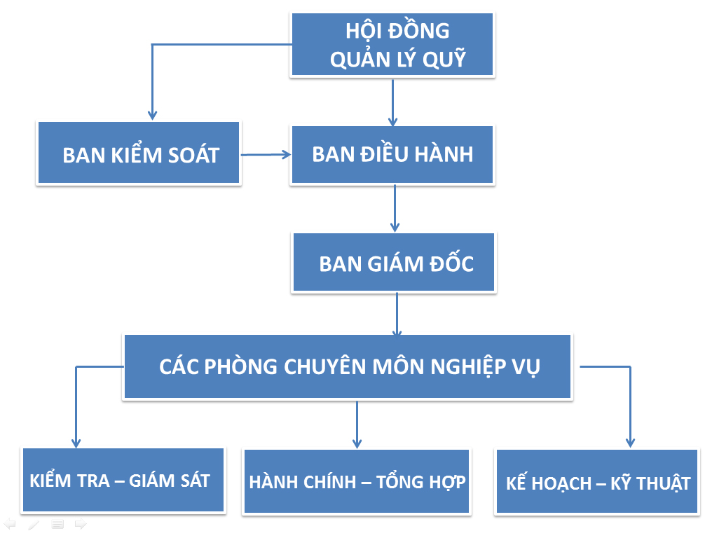 so do to chuc